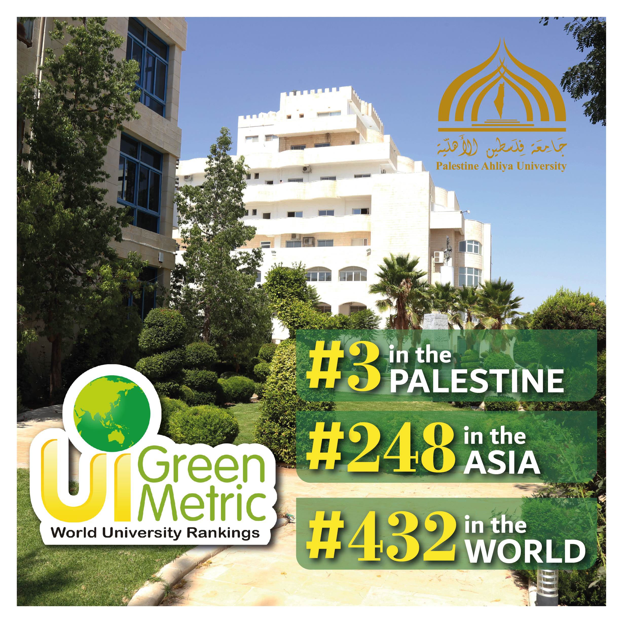 Palestine Ahliya University Achieves 3rd Place Nationally and 432nd Globally in the 2025 GreenMetric University Rankings
