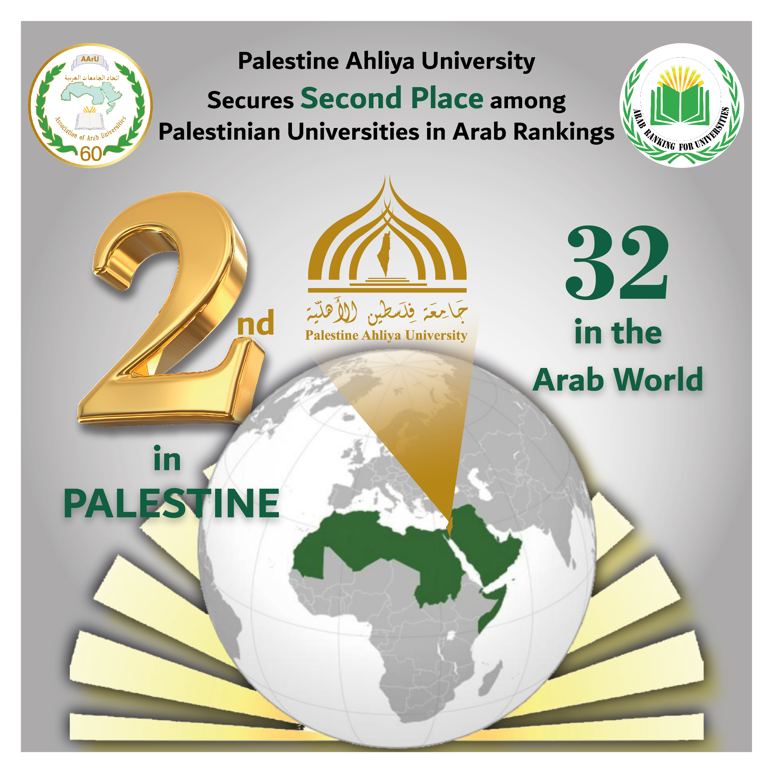 Palestine Ahliya University Secures Advanced Position in 2025 Arab University Rankings