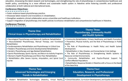 Call for Papers for the International Conference on Physiotherapy: Toward Global Standards in Rehabilitation “Promoting Evidence-Based Practice and Advancing the Role of Physiotherapy in Health Systems”