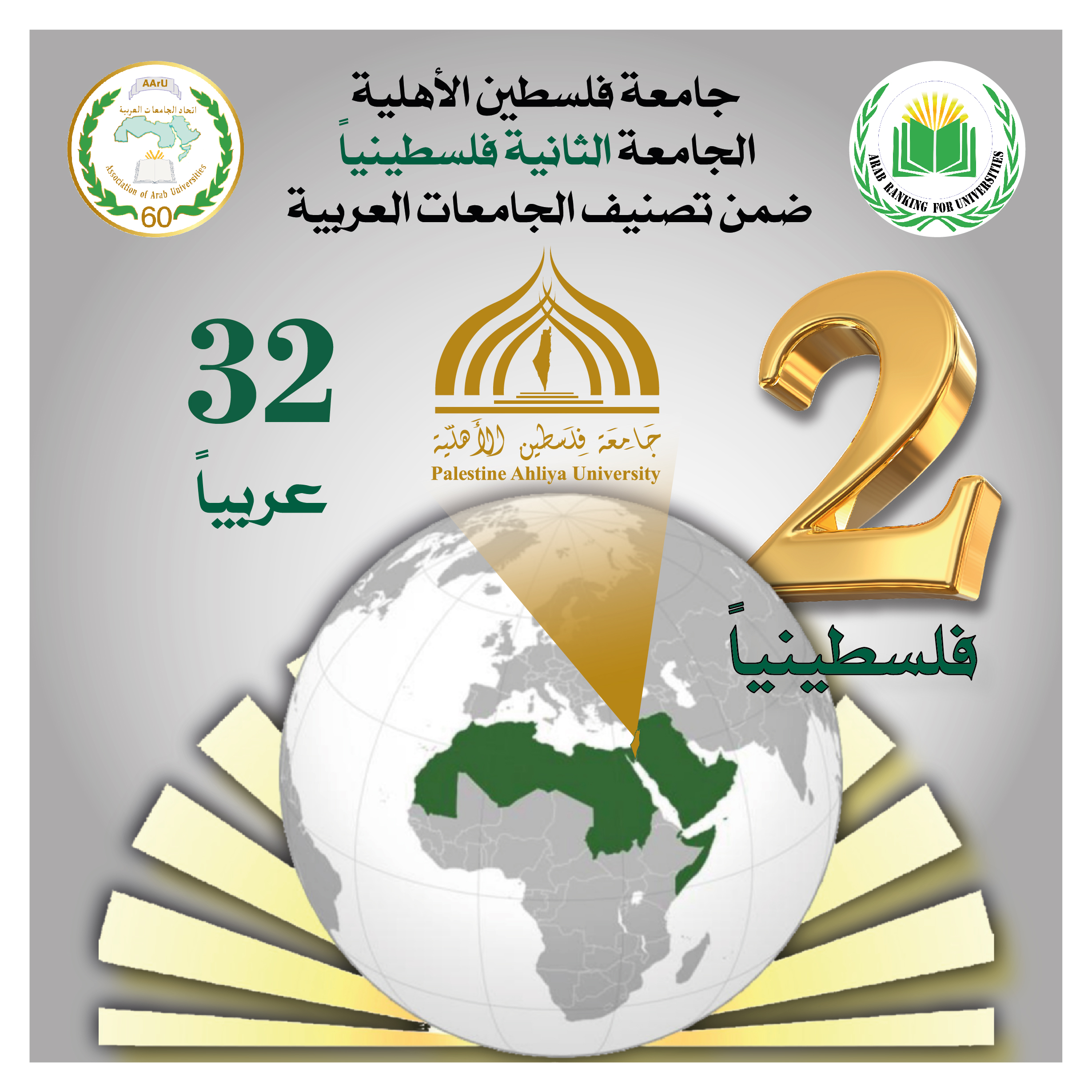 جامعة فلسطين الأهلية تسجّل حضورًا متقدمًا في التصنيف العربي للجامعات للعام 2025