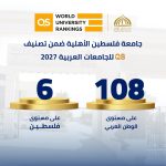 جامعة فلسطين الأهلية ضمن تصنيف QS للجامعات العربية 2027