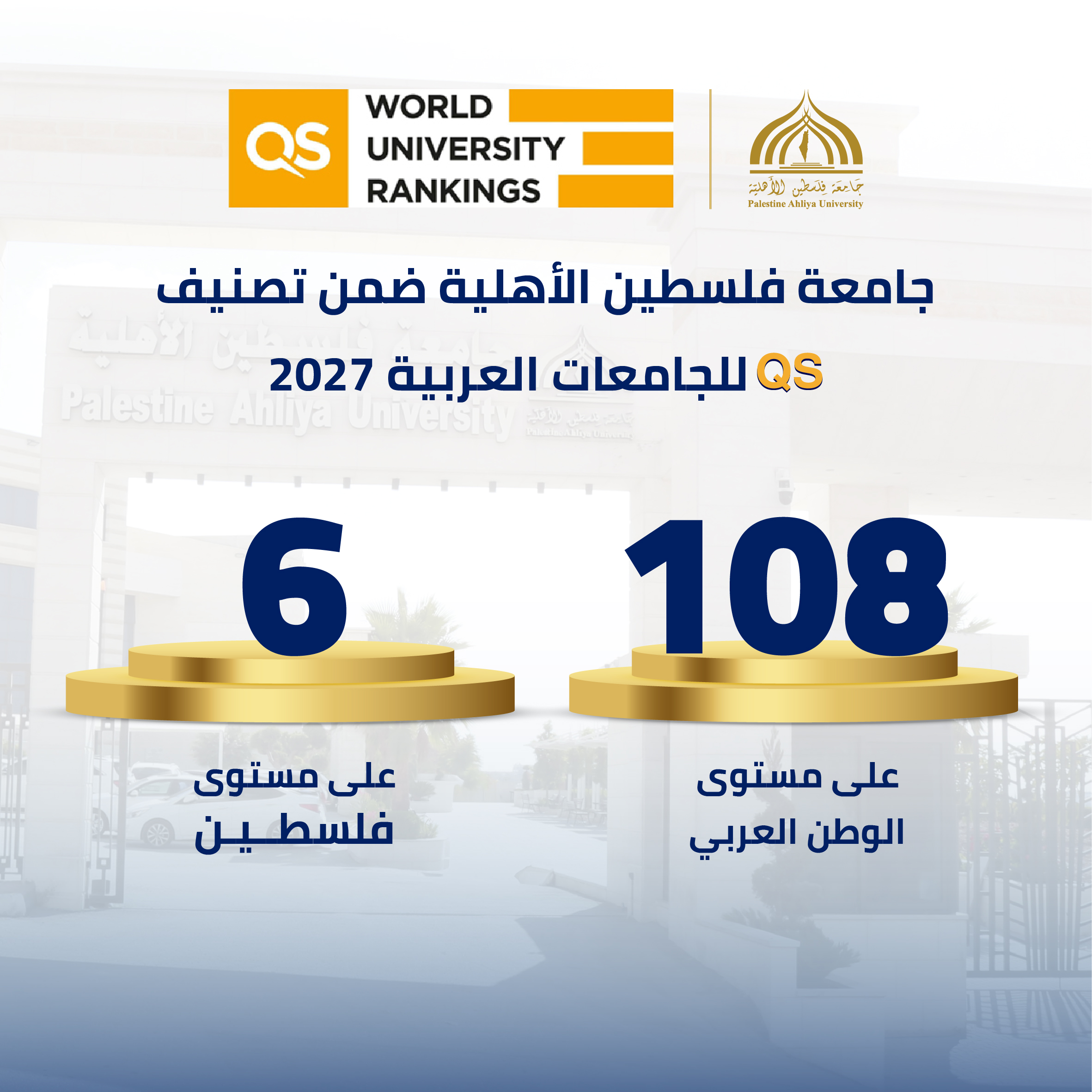 جامعة فلسطين الأهلية ضمن تصنيف QS للجامعات العربية 2027 جامعة فلسطين الأهلية ضمن تصنيف QS للجامعات العربية 2027